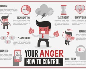 Product Image and Link for Anger Management